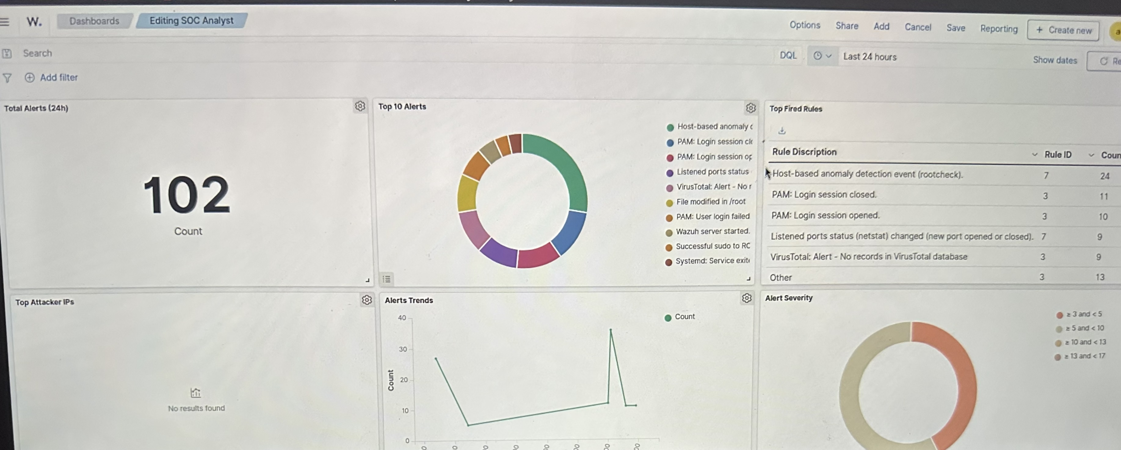 FireOps Systems SOC dashboard showing centralized security monitoring
